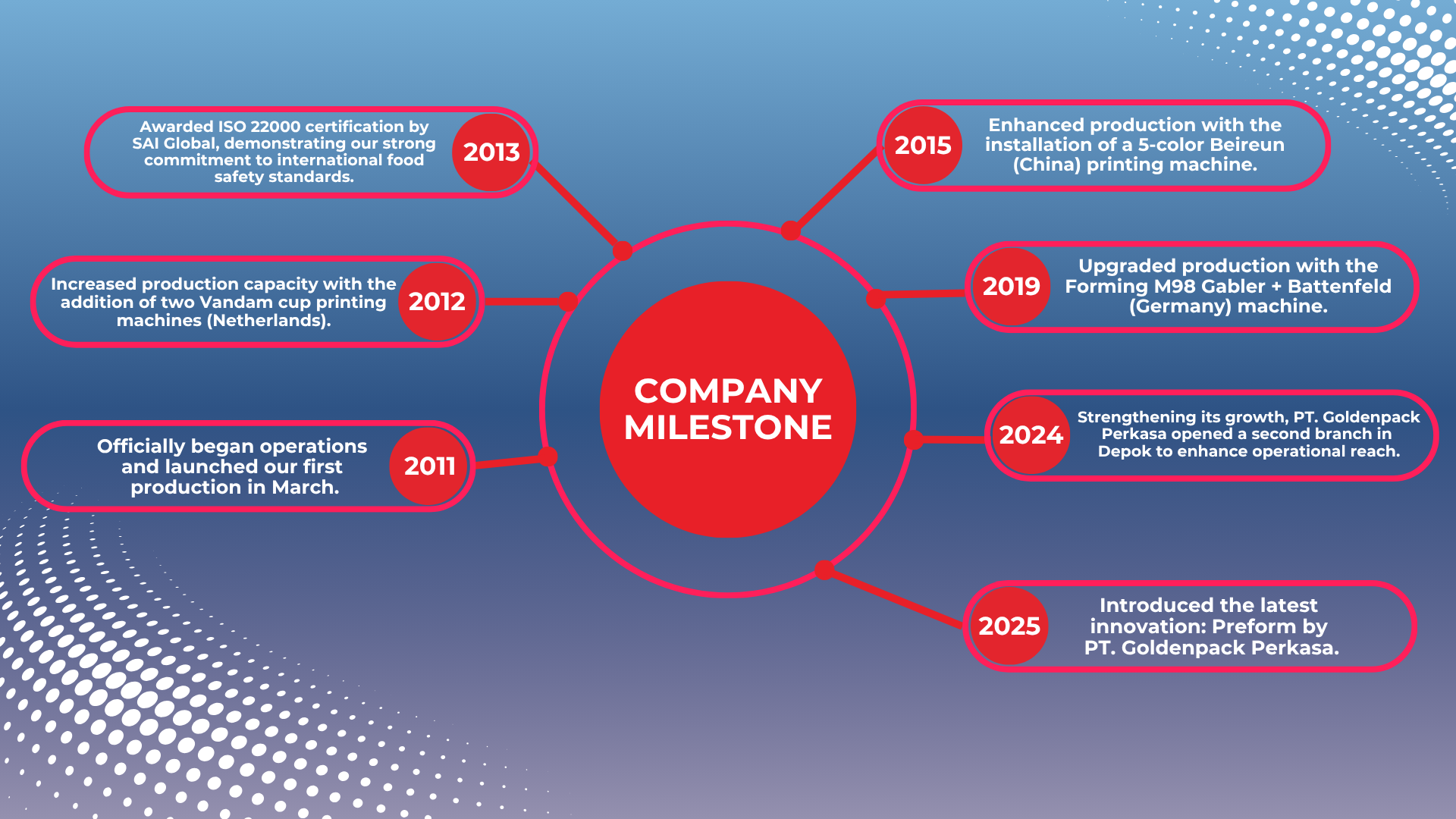 Company Profile - PT. Goldenpack Perkasa Company Profile - PT. Goldenpack Perkasa